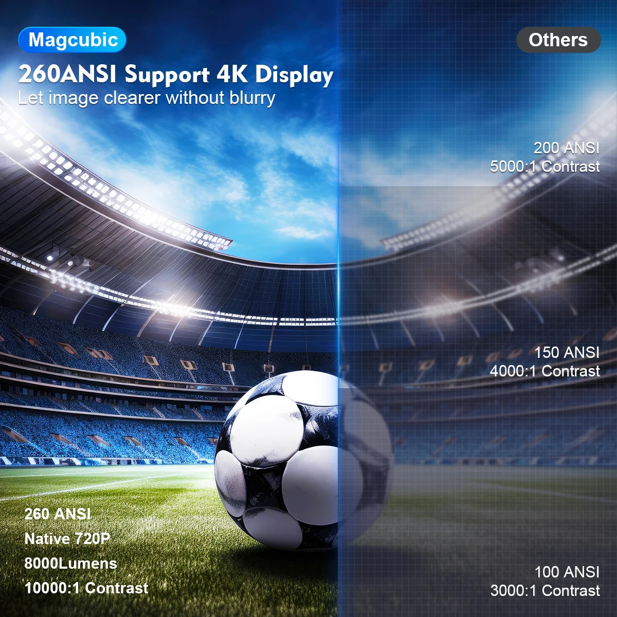 MagicView Home Projector